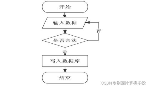 基于SSM框架的宠物领养系统设计与实现——以tusw99计算机毕设为例