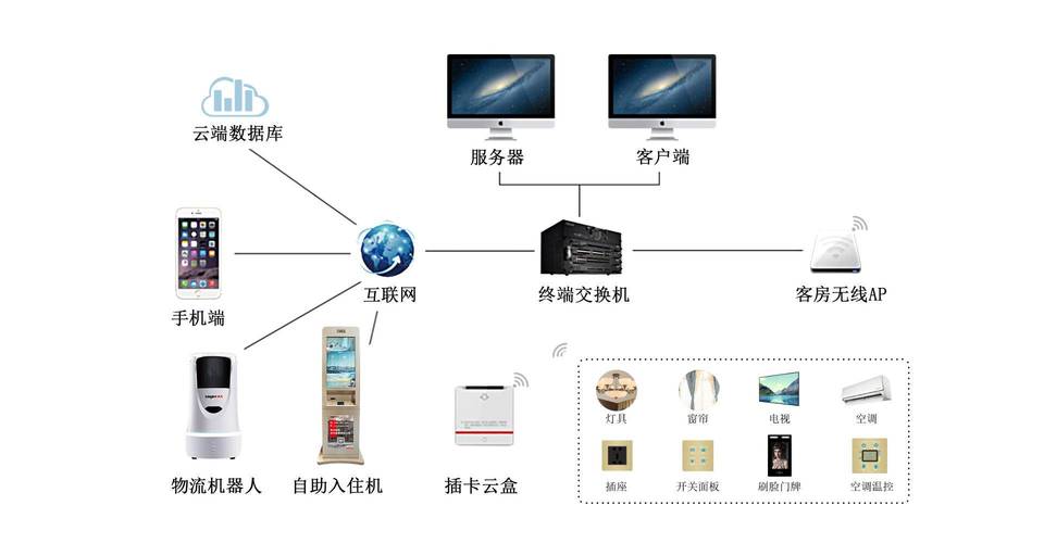 酒店最常见的智能化弱电系统有哪些?