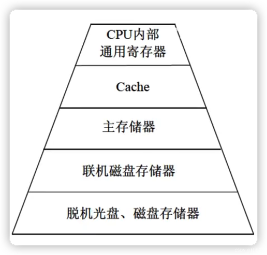 软件设计师考试